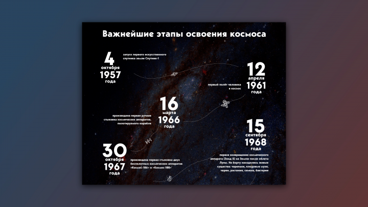 Освоение космоса