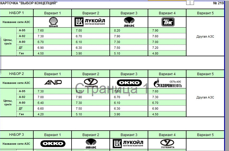 2 Исследование розничного потребления моторных топлив,.jpg
