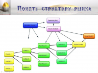 презентация