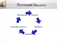 презентация