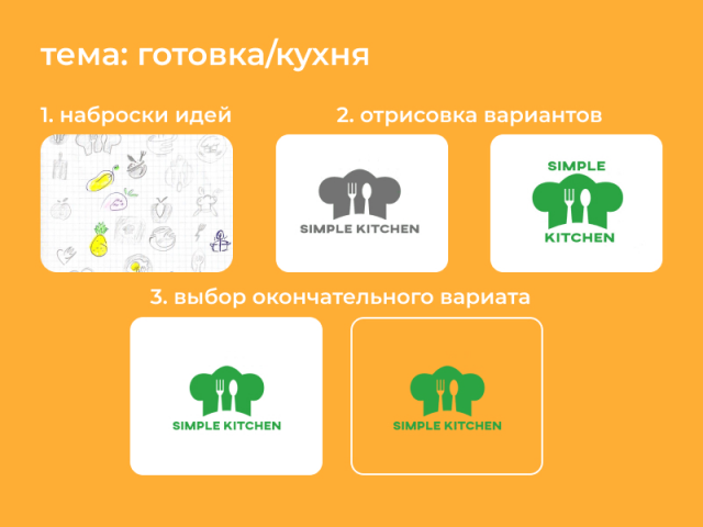 создание логотипа