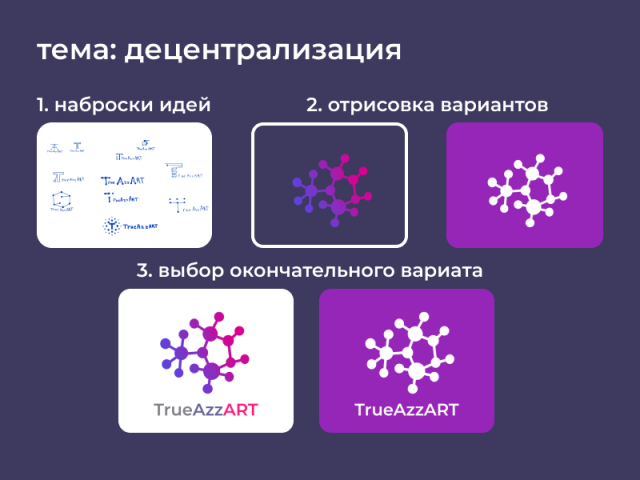 этапы создания логотипов