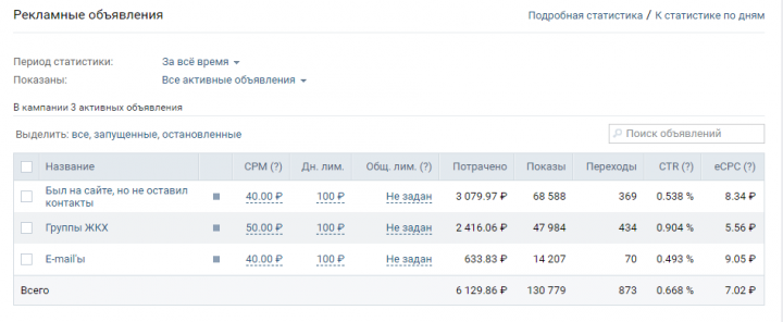 Привлечение подписчиков(ЦА) в группу в ВК