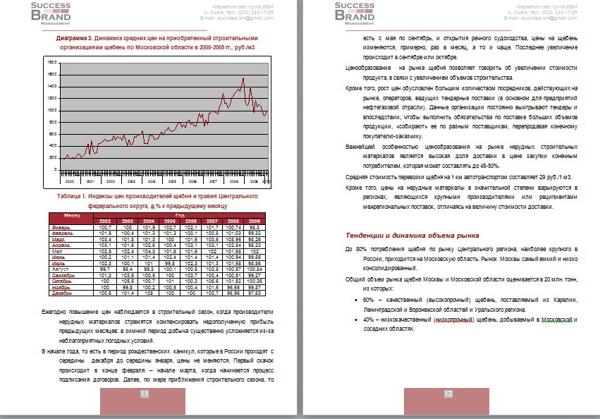 Рынок нерудных материалов Москвы и Московской области (щебень гр