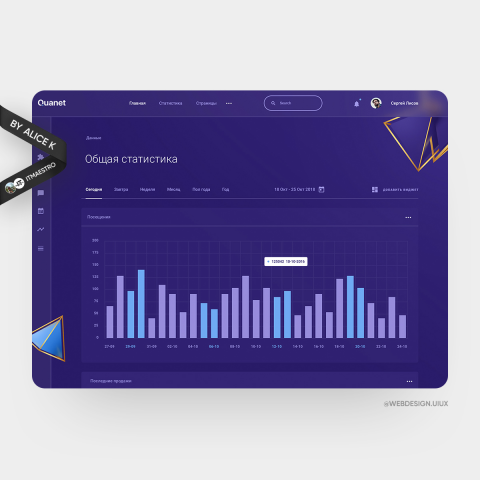 Дашборд криптовалютной платформы — дизайн платформы UX/UI