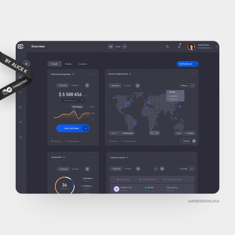 Дашборд финансовой платформы — редизайн UX/UI