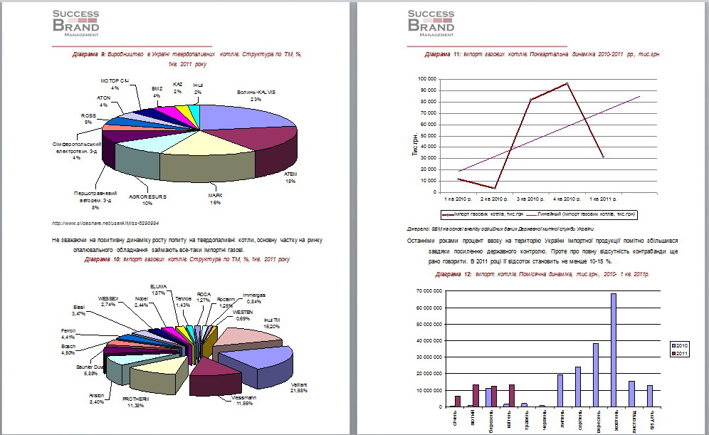 2 Анализ рынка розницы детскими товарами в Интернете, 2011.jpg