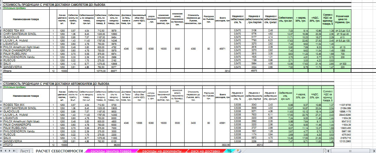 2 Мониторинг рынка живых цветов.jpg