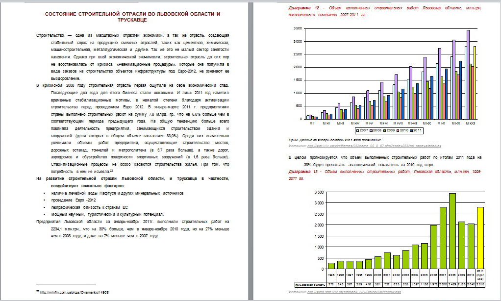 Исследования строительного рынка Трускавца и Львовской области, 