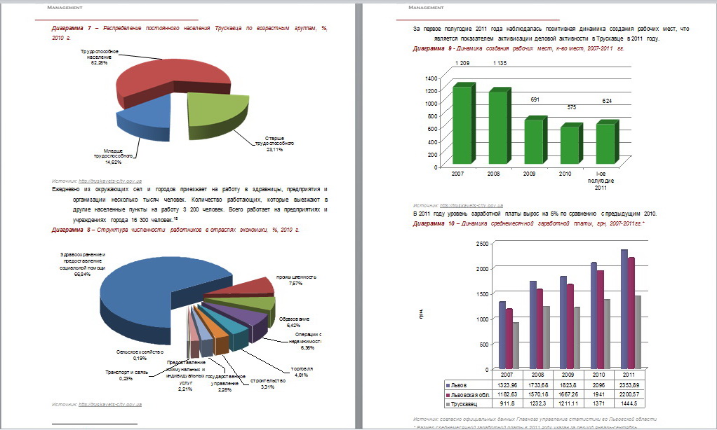 2 Исследования строительного рынка Трускавца и Львовской области