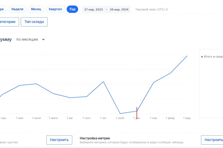 Комплексное продвижение кабинета поставщика.