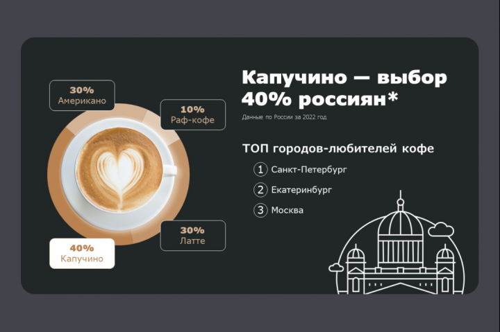 Инфографика для презентации стратегии кофейни