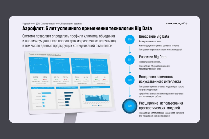 Инфографика для отчетности