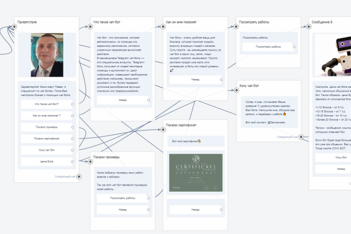 Продвижение услуг