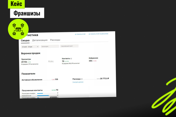 Кейс "Франшизы"