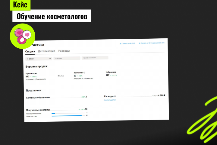 Кейс "Обучение косметологов"