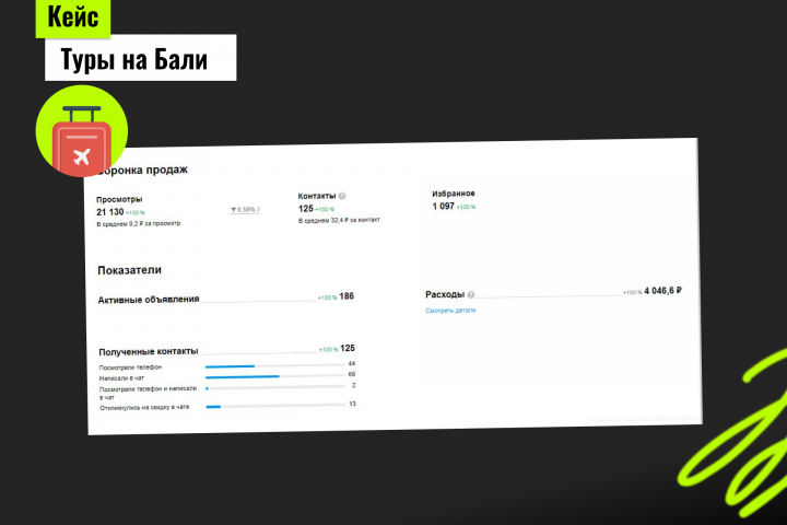 Кейс "Туры на Бали"