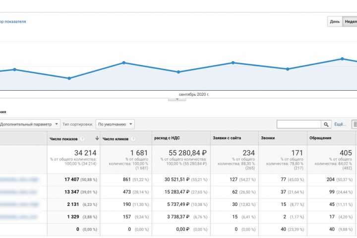 Курьерская служба