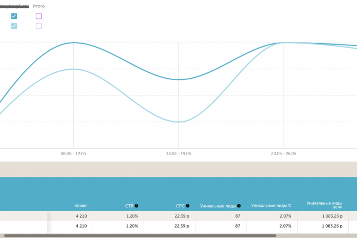 Интернет магазин строительных материалов