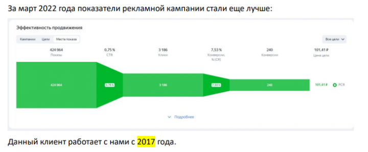 Рекламная кампания по кислотоупорному кирпичу оптом РСЯ