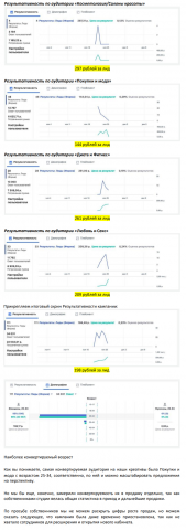 Заявки на Лазерную эпиляции по 200 руб в Москве