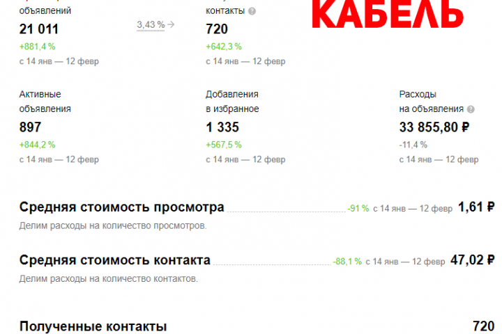 Кабель