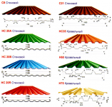 Купить оцинкованный профнастил н75-750 по выгодной цене