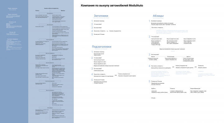 Текстовый прототип и анализ компании