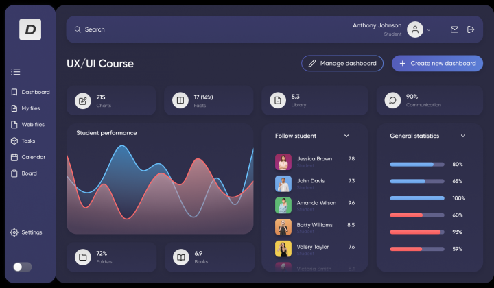 Dashboard
