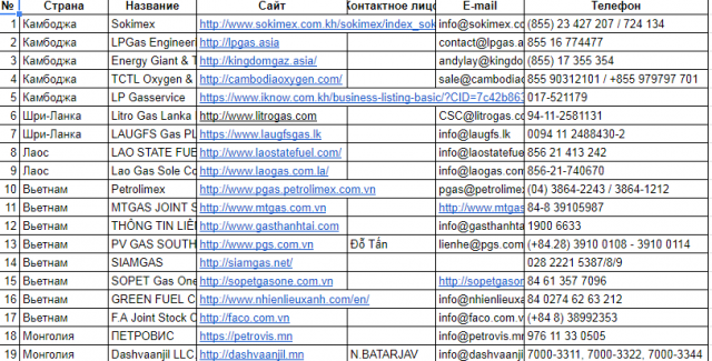 Сбор данных по поставщикам сжиженного газа в Азии