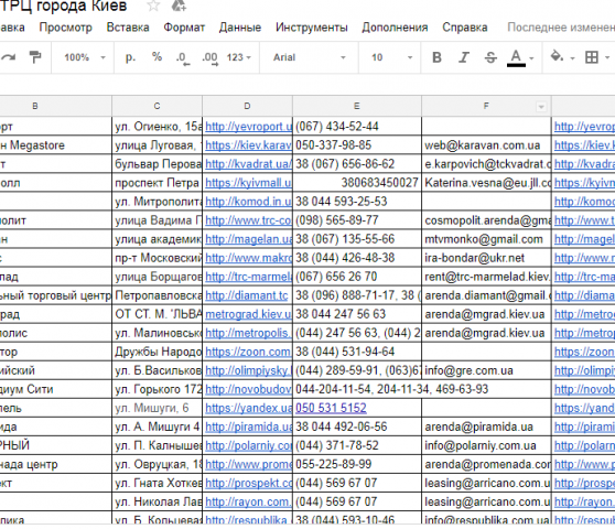 Сбор данных о ТРЦ Киева