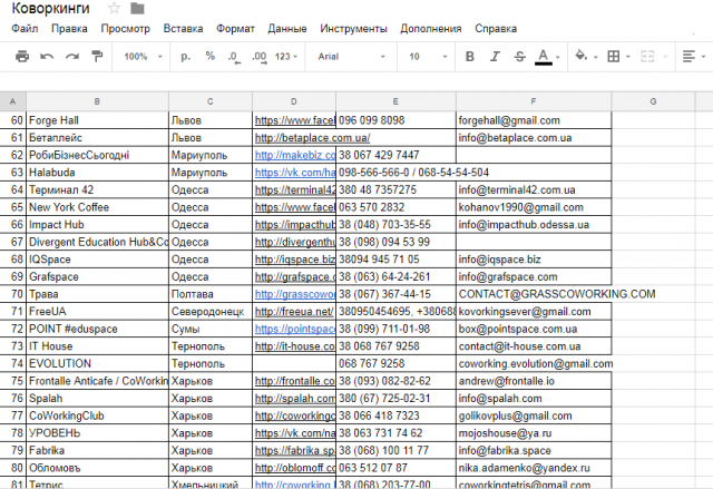 Сбор базы коворкингов Украины