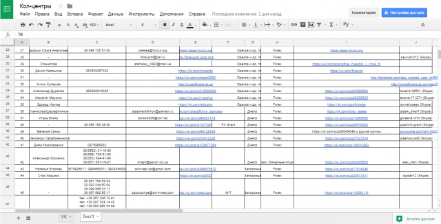 Поиск информации о сall-центрах Украины (Forex, бинарные опционы