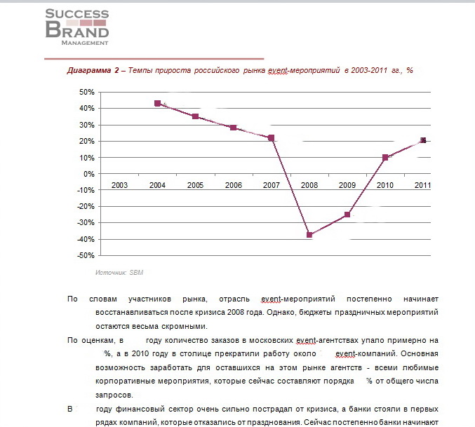 Исследование российского рынка EVENT-услуг 2012.jpg