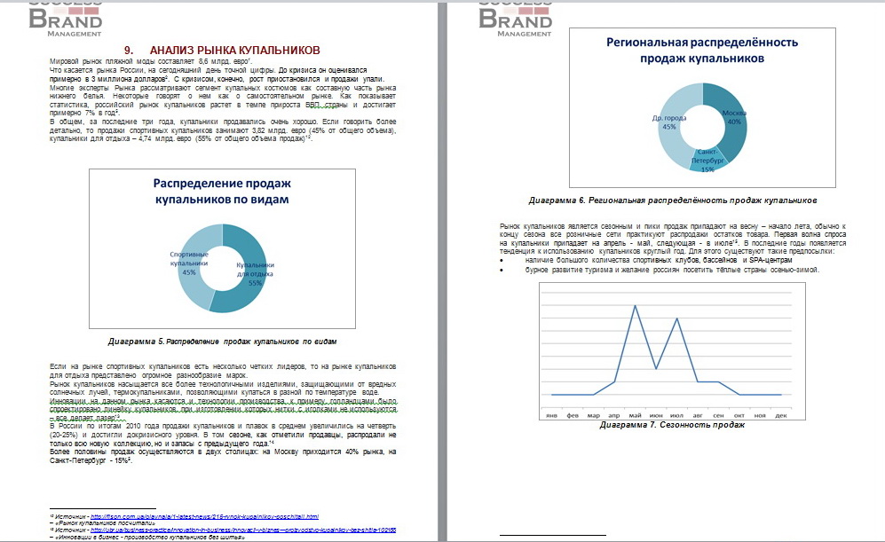 Анализ российского рынка купальников, 2012.jpg