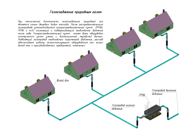 Газоснабжение, теплоснабжение