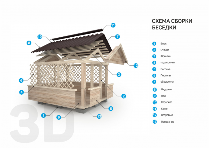 Визуализация схемы сбора беседки