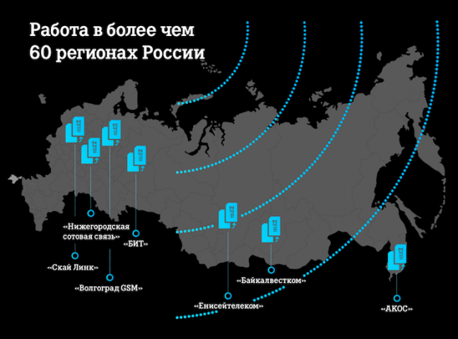 Инфографика TELE2