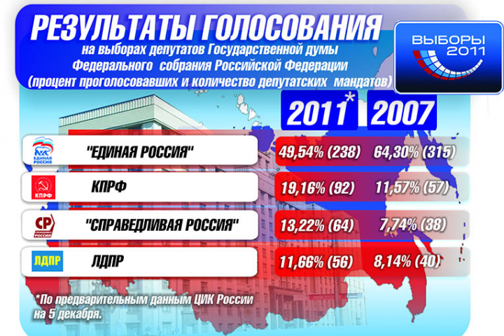Инфографика для СМИ