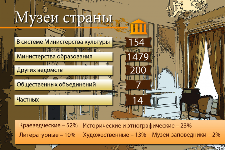 Инфографика для СМИ