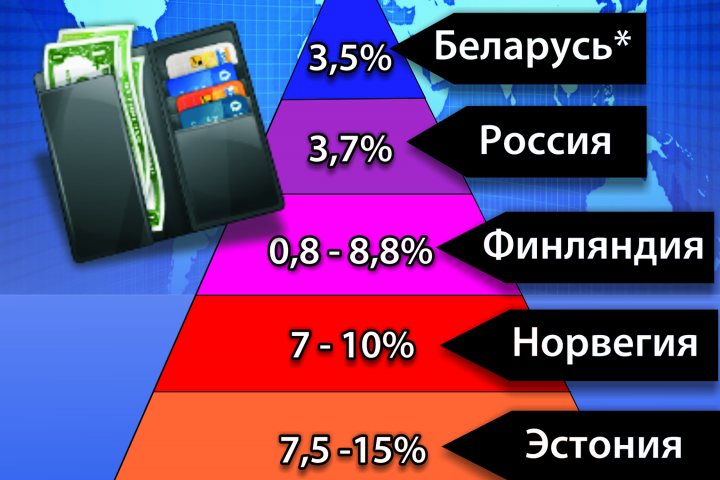 Инфографика для СМИ