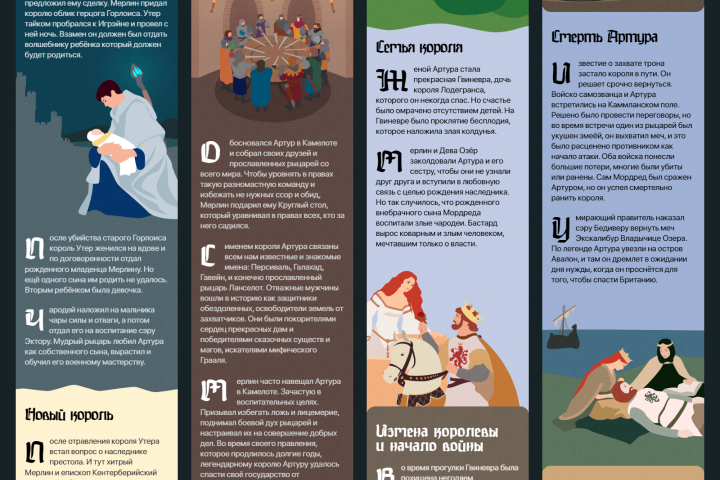 Мобильная версия лонгрида про короля Артура