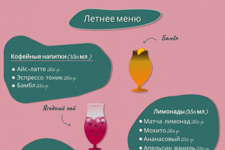 Дизайн меню для кофейни.