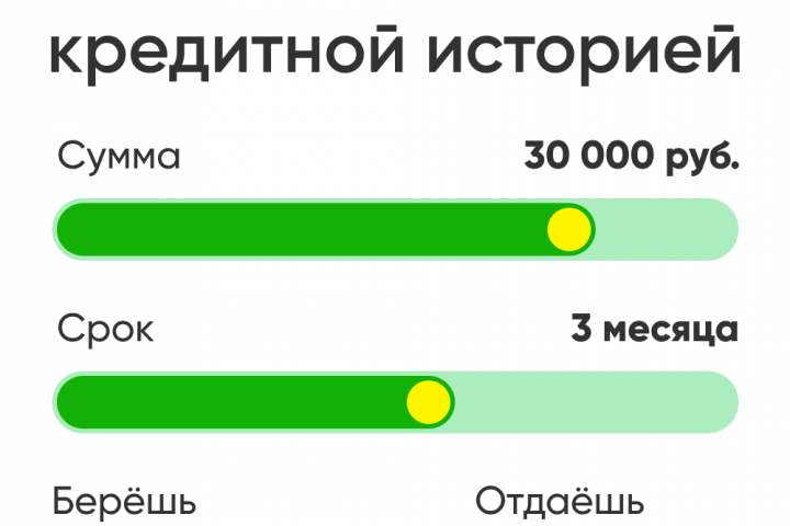 Креатив для РСЯ