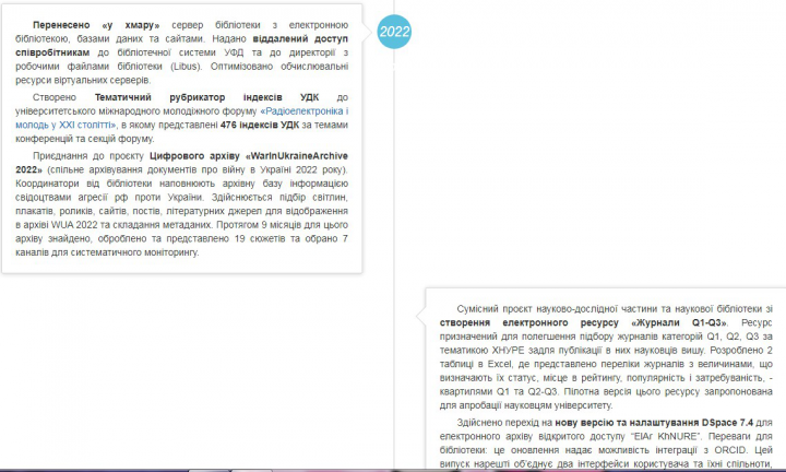 Наполнение сайта