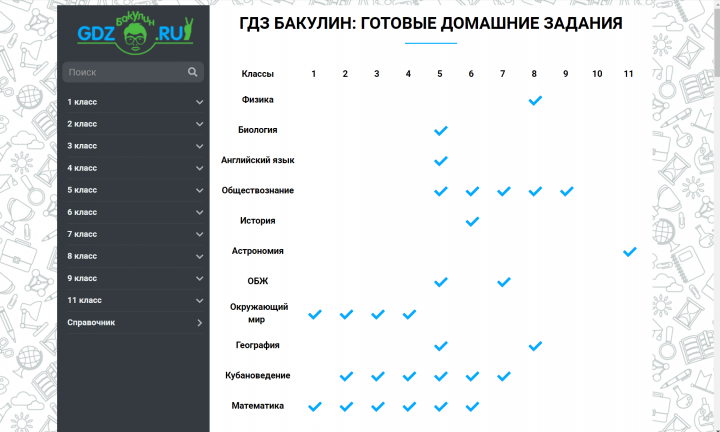 Дополнительный функционал для сайта гдз