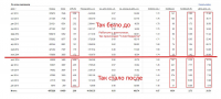 Рекламная кампания по продаже автомасел. Результат ДО и ПОСЛЕ