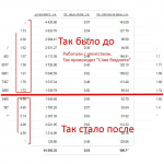 Реклама для компании по продаже автомасел. До и После.
