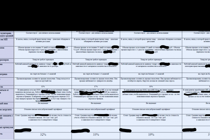 Подбор товара