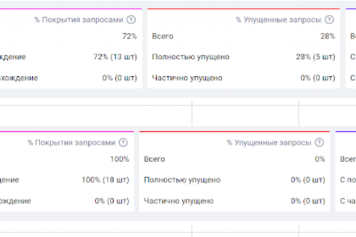 СЕО описание товара на ВБ
